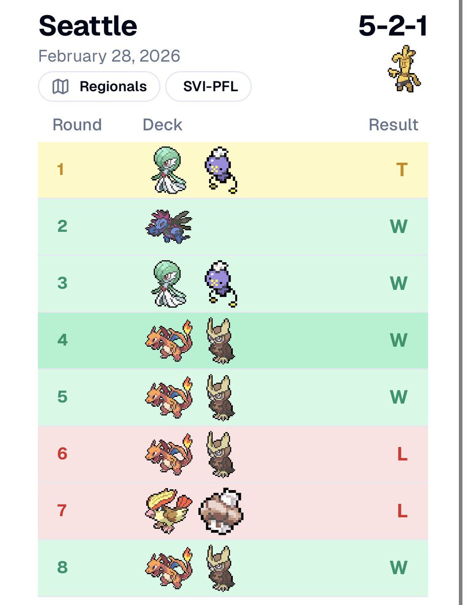 Austin Charles 🔜 Campinas 🌤️ tweet media