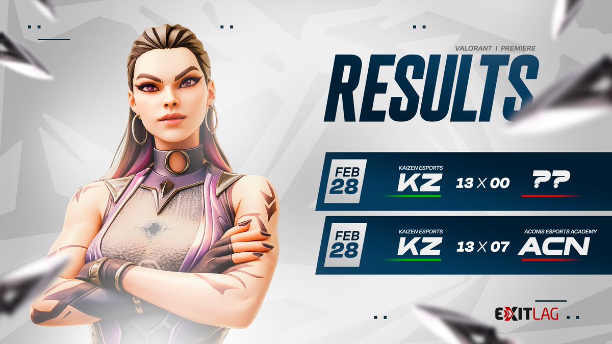 RESULTADO PREMIER: 2x0
13-00 vs nadie 
13-07 vs <a href="/AconisEsports/">Aconis Esports</a> 

Así concluimos la Premier. Lamentablemente no logramos meternos en los playoffs, pero nos vamos contentos con el crecimiento y la trayectoria que venimos demostrando.

Esto recién empieza. 🔥

#GoKaizen