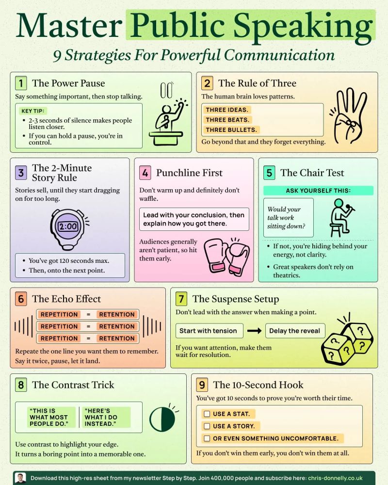 Master Public Speaking
