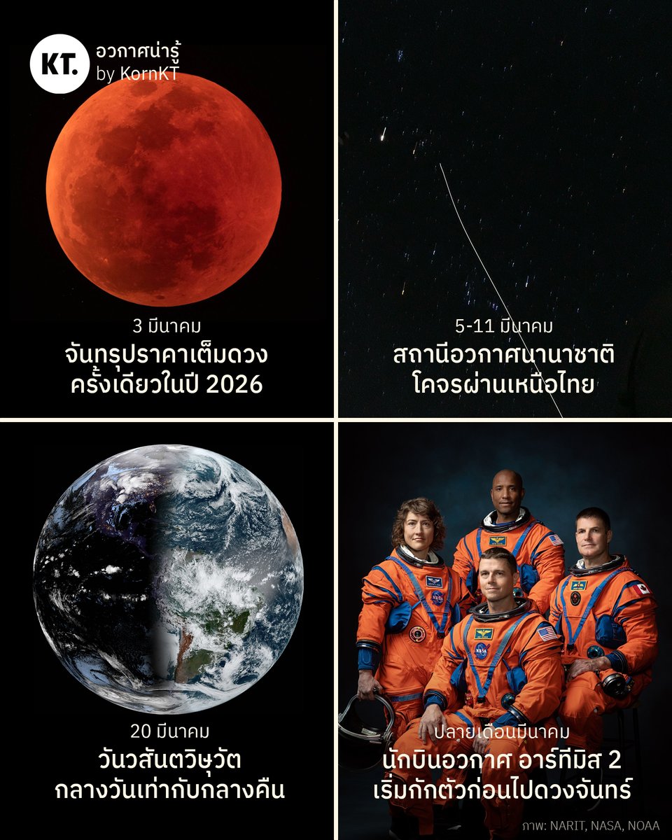 รวมปรากฏการณ์ดาราศาสตร์ และอีเวนต์อวกาศเด่น ๆ ที่น่ารับชมและติดตามในเดือนมีนาคมนี้

🌕 3 มีนาคม มีปรากฏการณ์จันทรุปราคาเต็มดวง มองเห็นดวงจันทร์เป็นสีแดงส้ม สังเกตเห็นได้จากทั่วไทย เห็นปรากฏการณ์นี้ตั้งแต่ดวงจันทร์ขึ้นจากขอบฟ้า ไปจนถึงเวลา 19:02 น.

🛰️ 5-11 มีนาคม