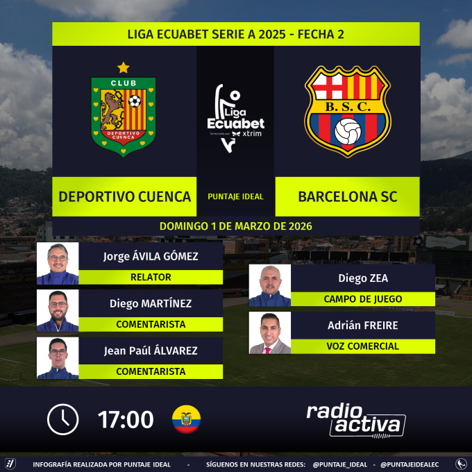 ⚽ #LigaEcuabet 🇪🇨 | #DeportivoCuenca vs. #BarcelonaSC 
🎙 Relator: <a href="/jorgeavilagomez/">jorge avila gomez</a>
🎙 Comentaristas: <a href="/DiegoMartinez_C/">Diego Martínez C.</a> - <a href="/jp_alvarezc/">Jean Paul Álvarez</a>
⛳️ Campo de juego: <a href="/DiegoZeaV/">Diego Zea Vidal</a>
🎙 Voz comercial: <a href="/adrianfreire_ec/">ADRIÁN FREIRE J</a>
 📻 <a href="/radioactiva_ec/">Radioactiva Ecuador</a>
🤳 #Radioactiva
Dale RT 🔃