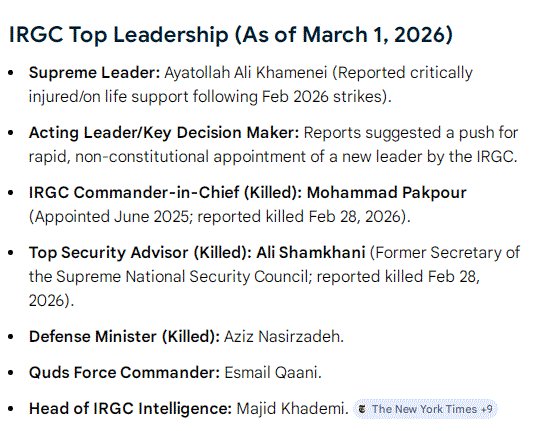 OzerKhalid's tweet photo. Deep State Iran Intel
by @OzerKhalid
Shamkhani, Pakpour & #Khamenei's top brass shattered. #Israeli morning strikes, ask yourself: why the morning timing? Deliberate surprise after weeks of buildup.
#Iranian #IranMassacre #TehranStrike #TehranExplosion #TehranUnderAttack #Iran https://t.co/qpiMohFJUL