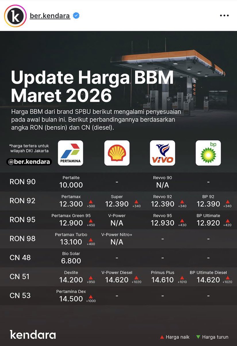 HRD BACOT tweet media