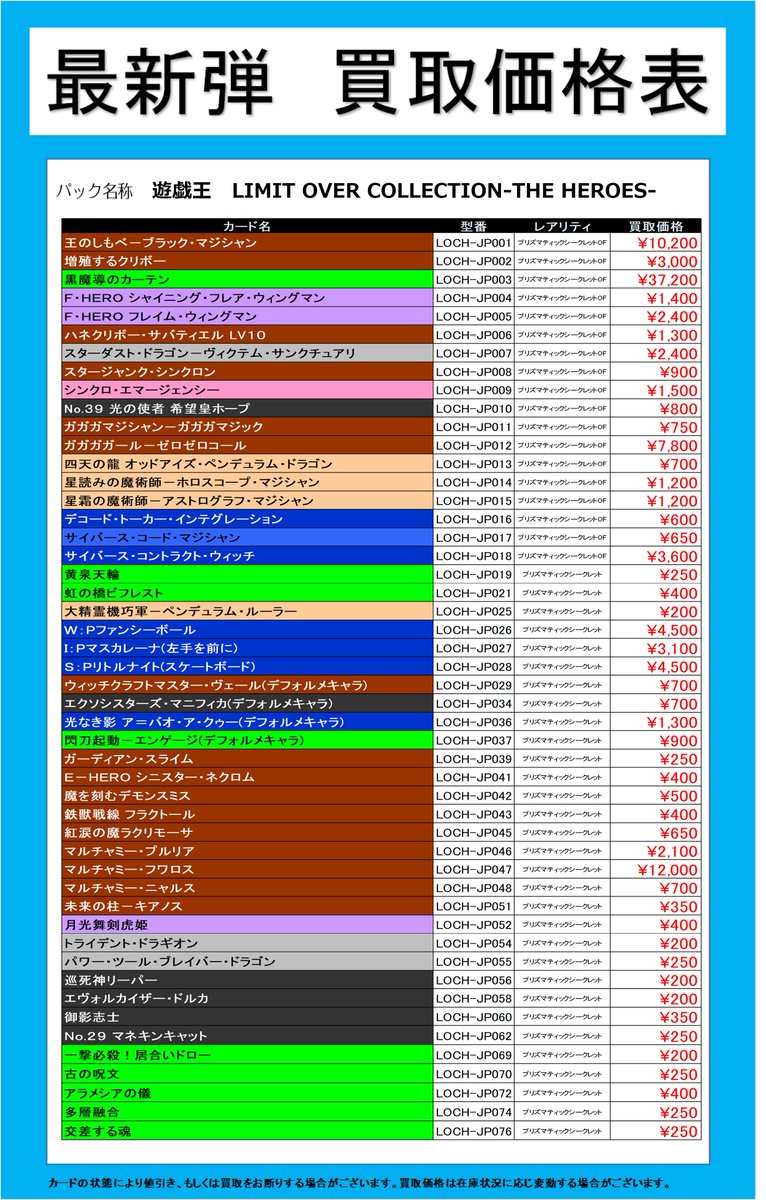 買取情報】 2/28発売 遊戯王OCG 「LIMIT OVER COLLECTION - THE HEROES