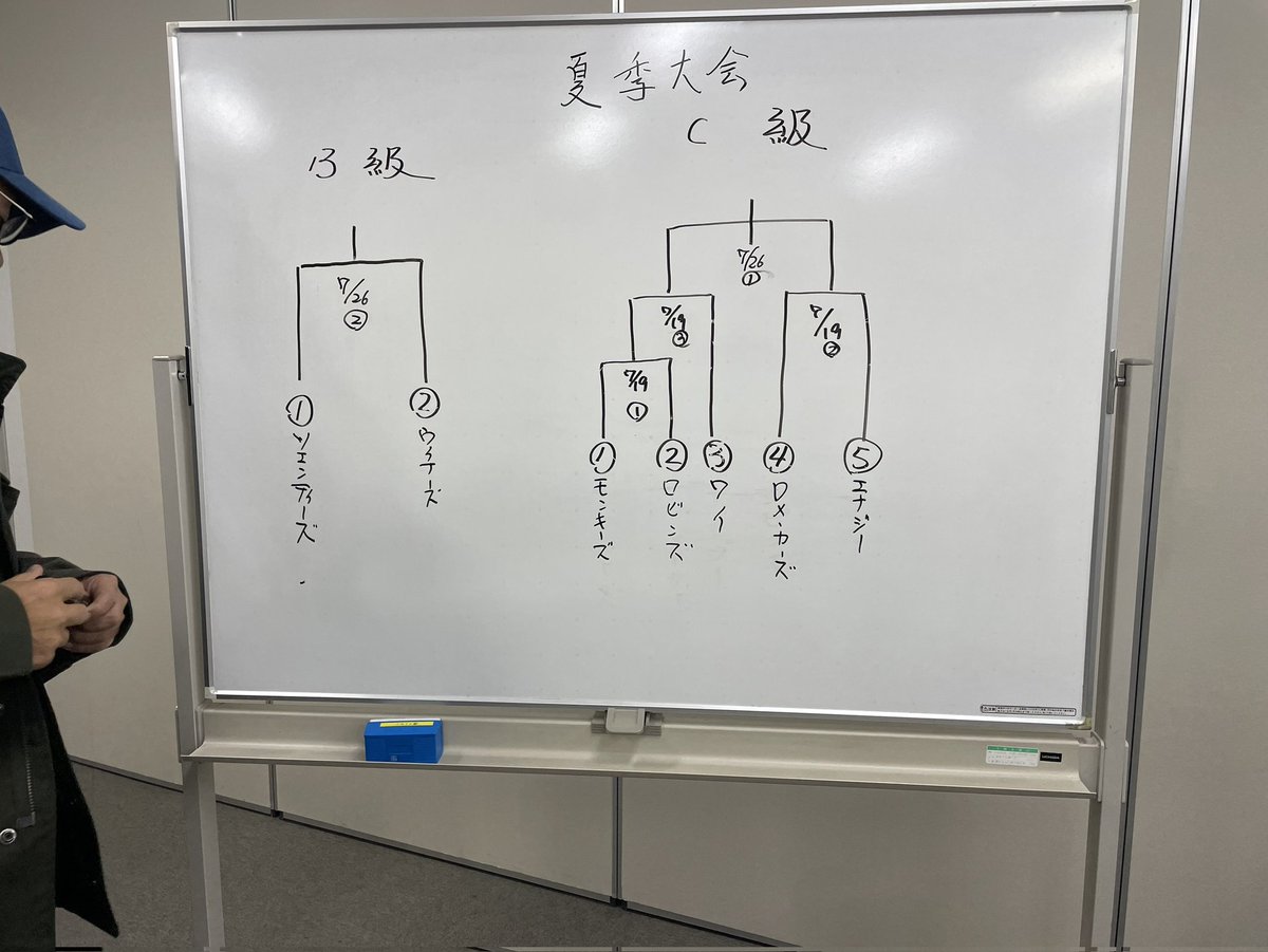 seinanren's tweet photo. 生駒市軟式野球連盟抽選会です。新しい体制になり今年から年間で抽選会をしました。 https://t.co/SzQ5uSy8Ur