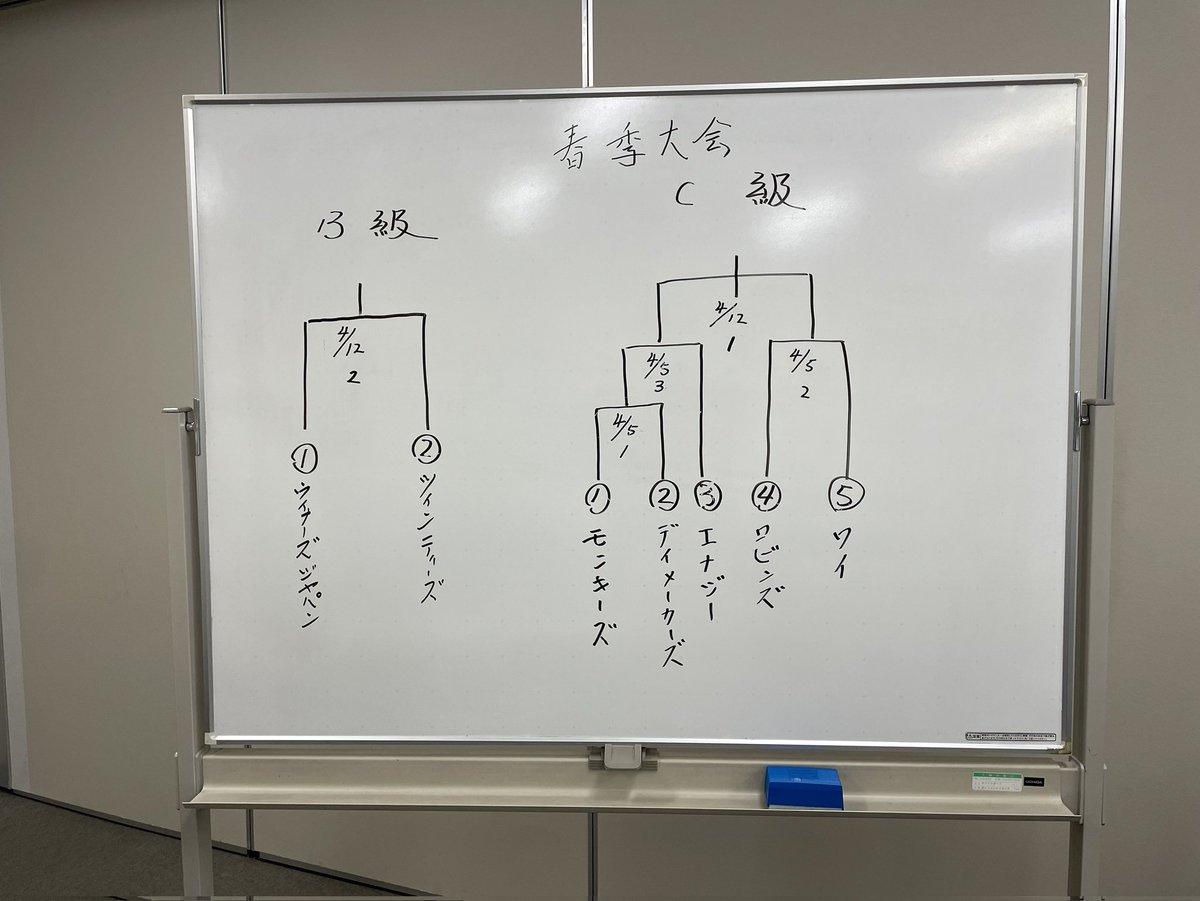 seinanren's tweet photo. 生駒市軟式野球連盟抽選会です。新しい体制になり今年から年間で抽選会をしました。 https://t.co/SzQ5uSy8Ur