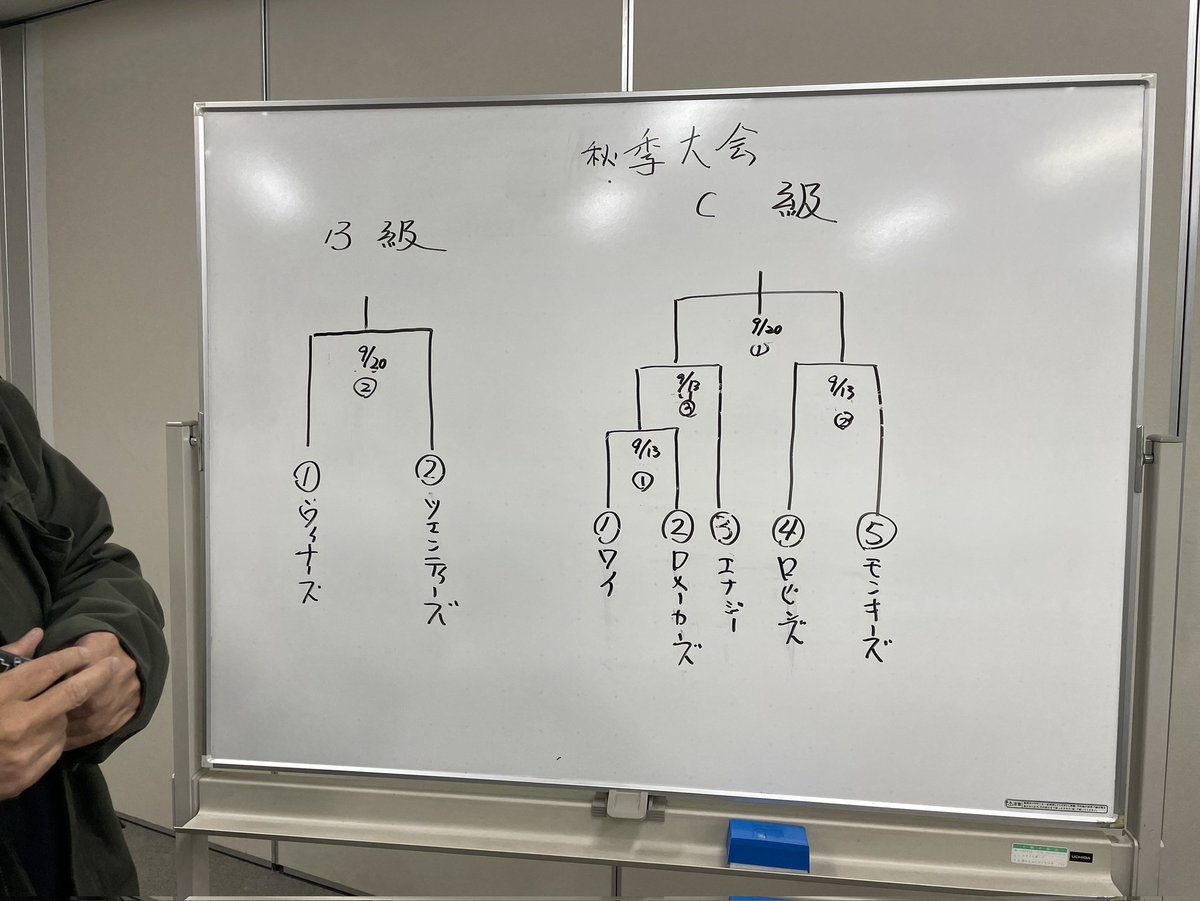 seinanren's tweet photo. 生駒市軟式野球連盟抽選会です。新しい体制になり今年から年間で抽選会をしました。 https://t.co/SzQ5uSy8Ur