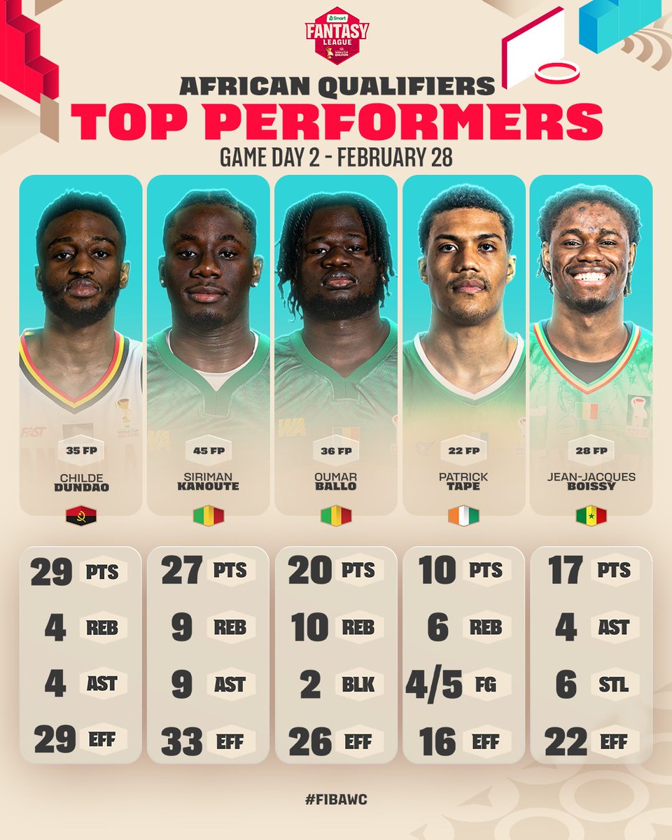 FIBA Basketball World Cup 🏆 tweet media