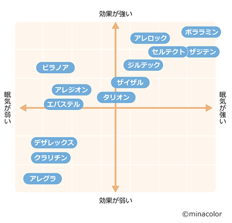 prism_thoughts's tweet photo. 花粉症薬マップ貼っときますね https://t.co/YfvgZHWbSs