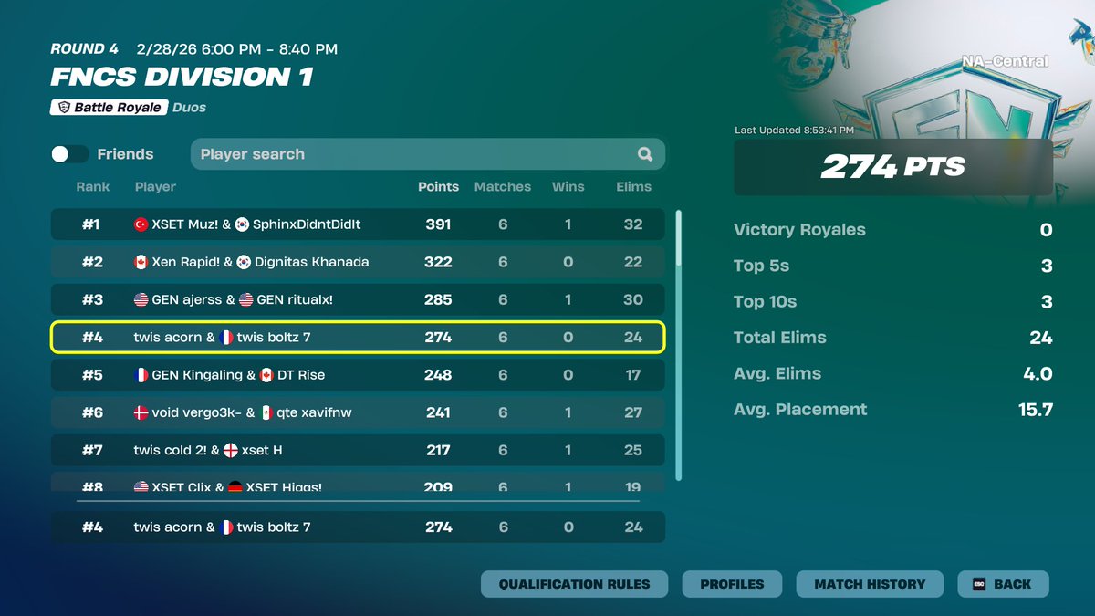 twis acorn tweet media