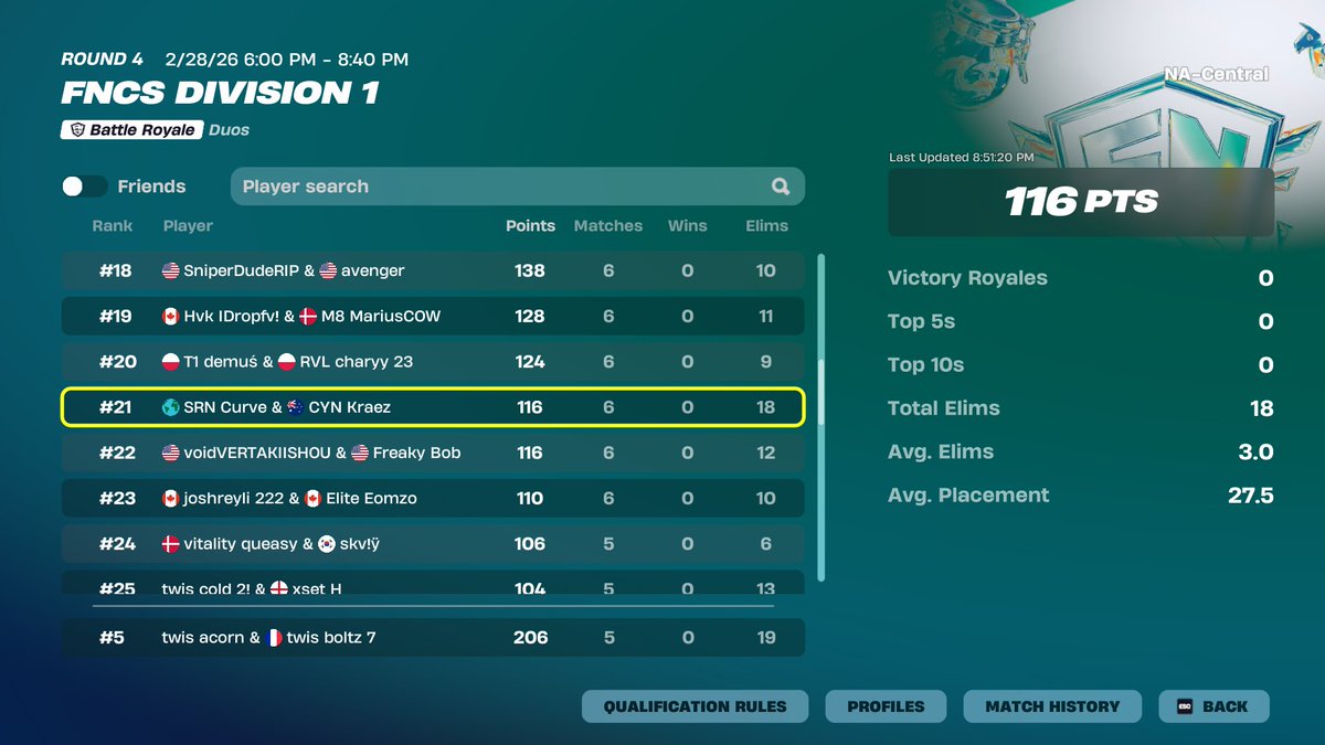 twis acorn tweet media