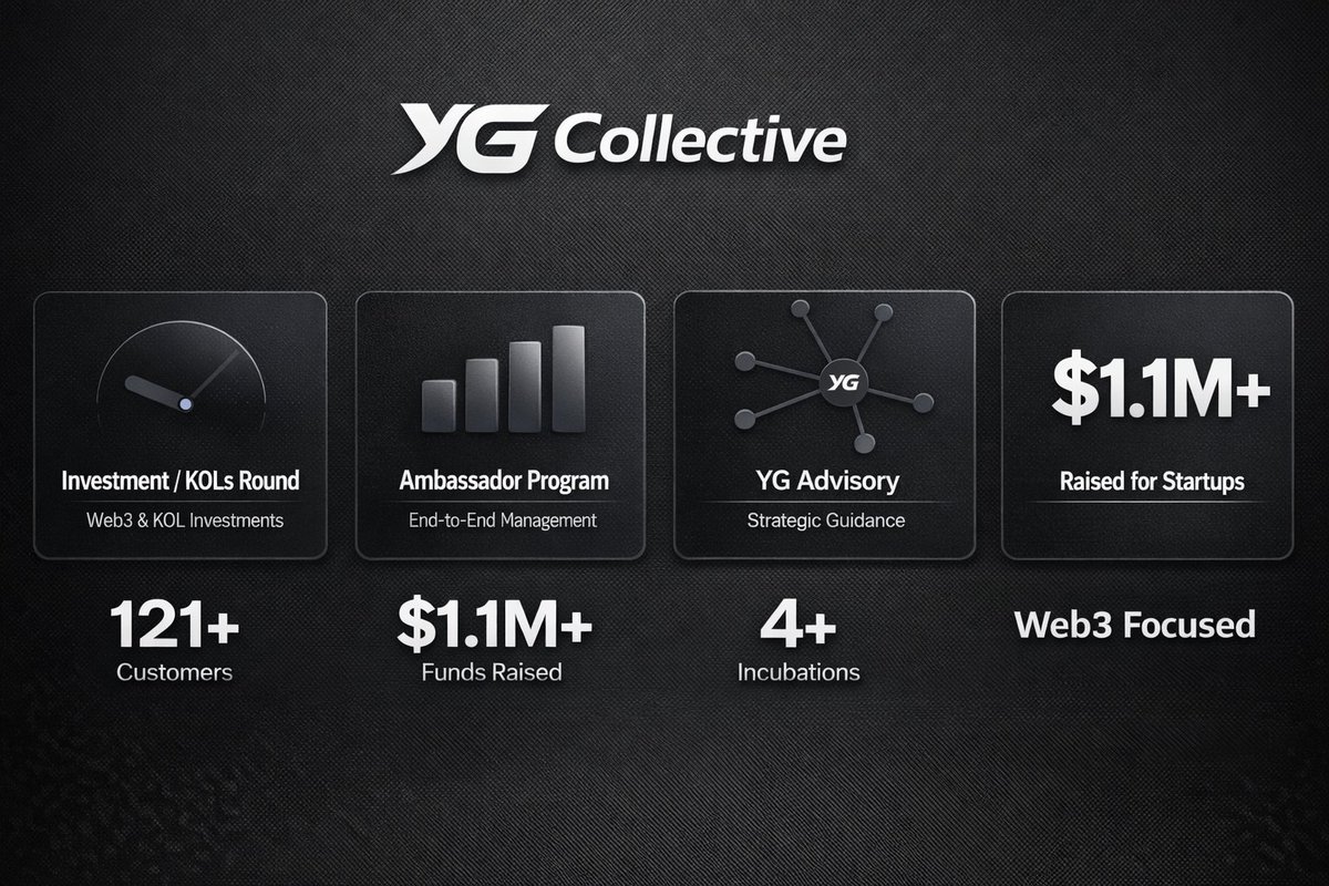 YG Collective tweet media