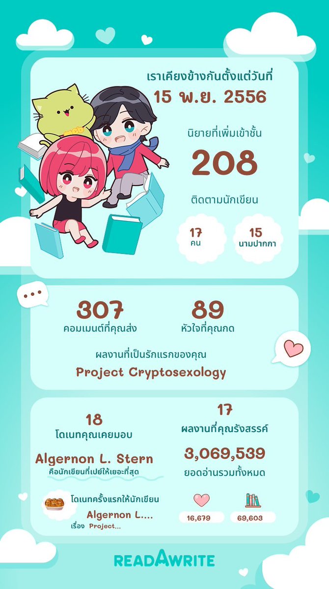 แก ถ้ารอรครบรอบอายุ 9 ขวบ ทำไมชั้นใช้งานมา 13 ปีได้ฟระ