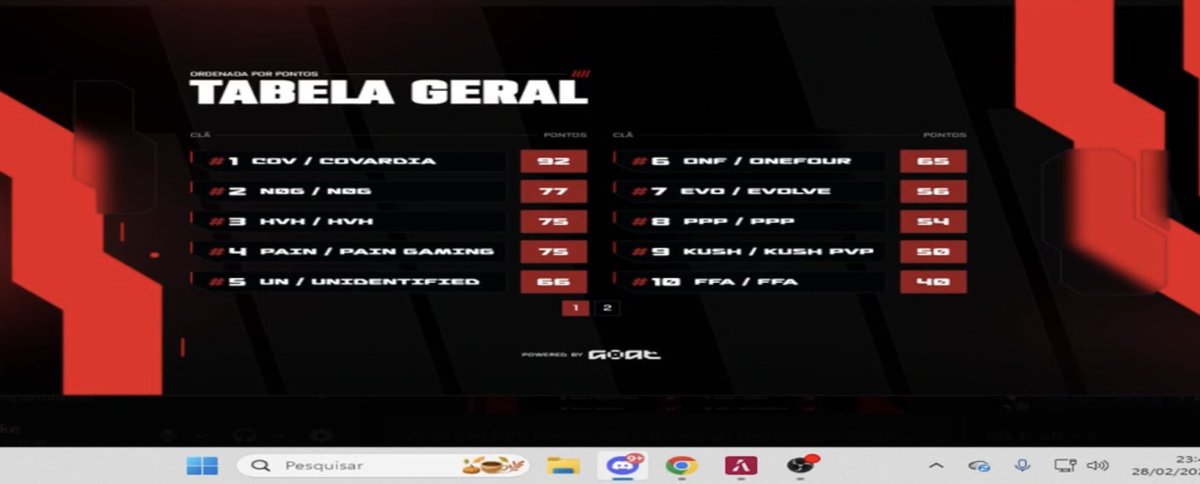 S7VEN🇵🇹🥷Pain gaming tweet media