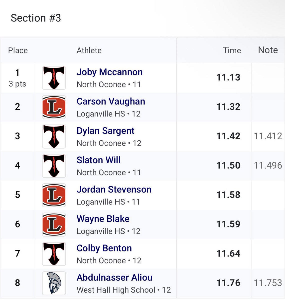 Carson Vaughan tweet media