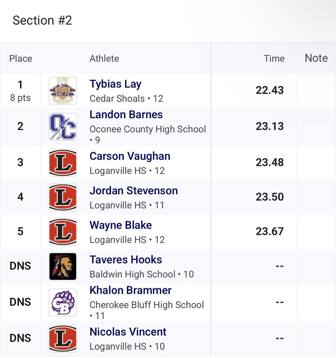 Carson Vaughan tweet media