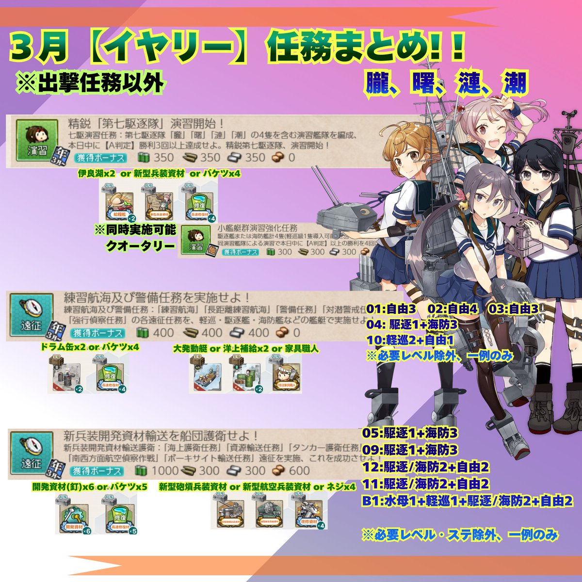 #艦これ ３月イヤリー演習・遠征任務まとめ！ 

遠征関連は難易度が低く簡単！！