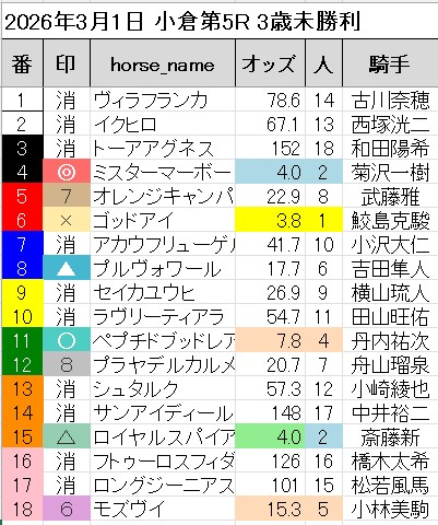 横けん@netkeiba公認プロ予想家 tweet media