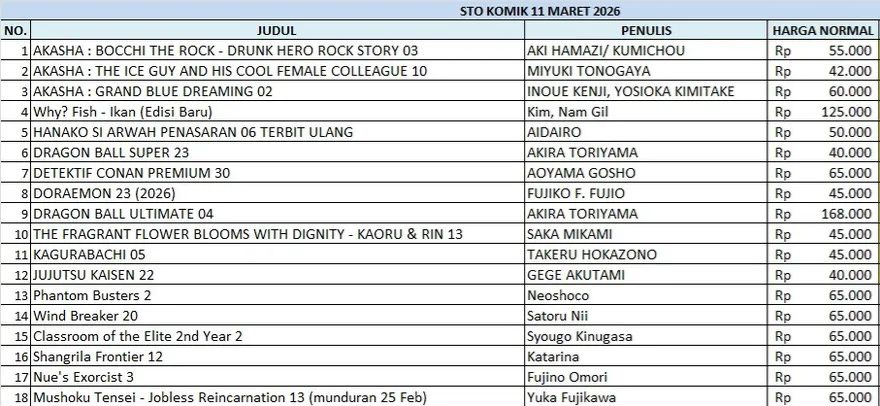 Auditor Manga Indonesia (AMI) tweet media
