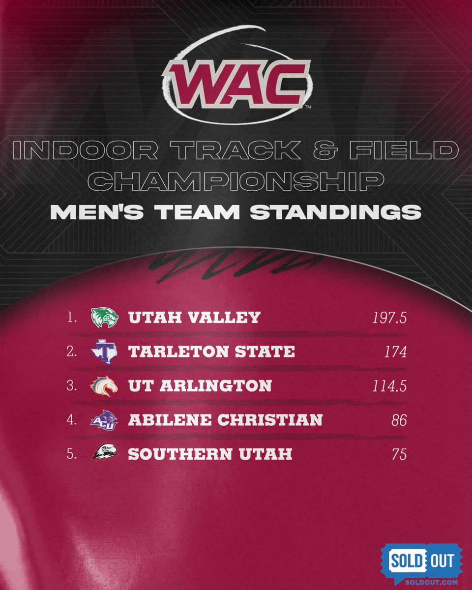 UAConference's tweet photo. The 2026 Men's #WACitf Champions: @UVUtfxc π https://t.co/pz4jqL1n9p