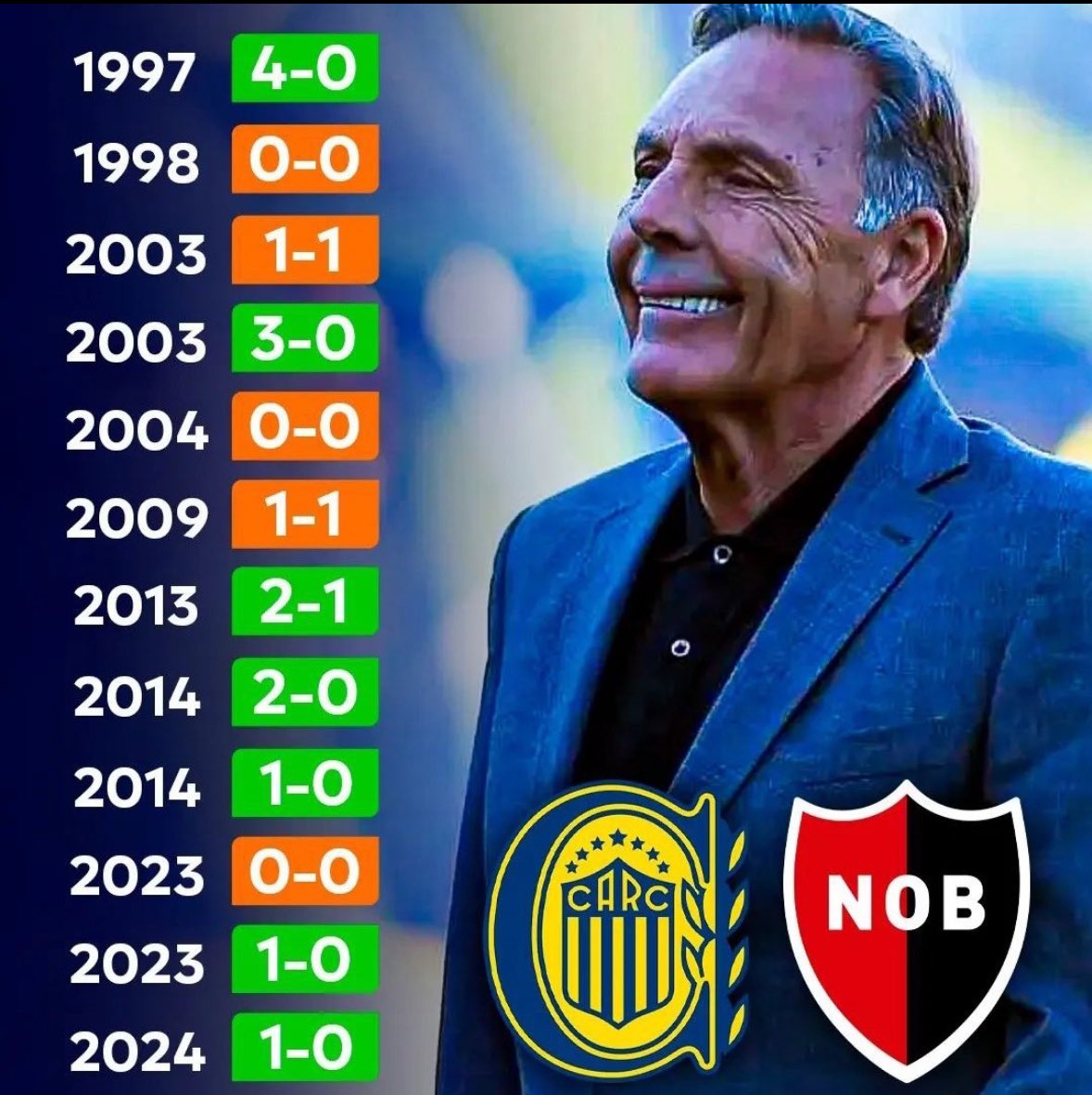 primer clásico sin vos viejo, cómo te extraño