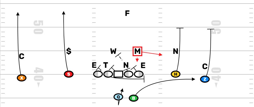 Move The Chains tweet media