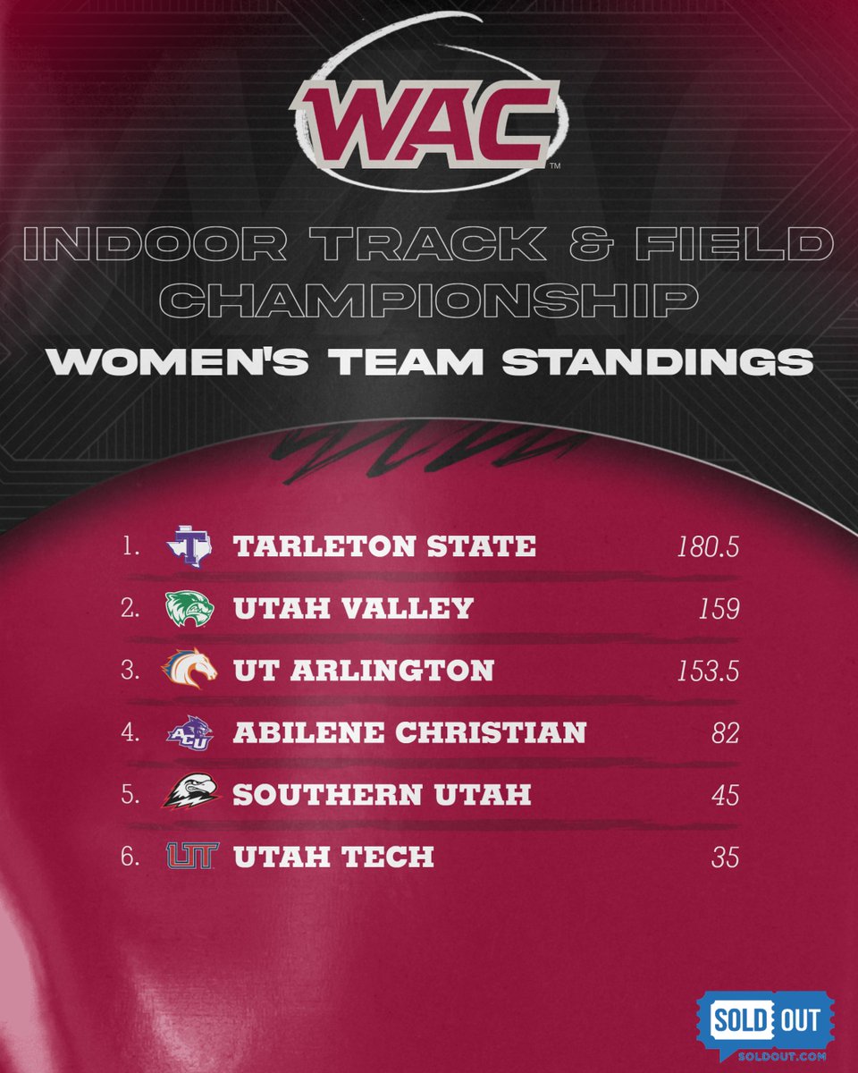 UAConference's tweet photo. The 2026 Women's #WACitf Champions: @TarletonXCTrack π https://t.co/pYl96JsS0R