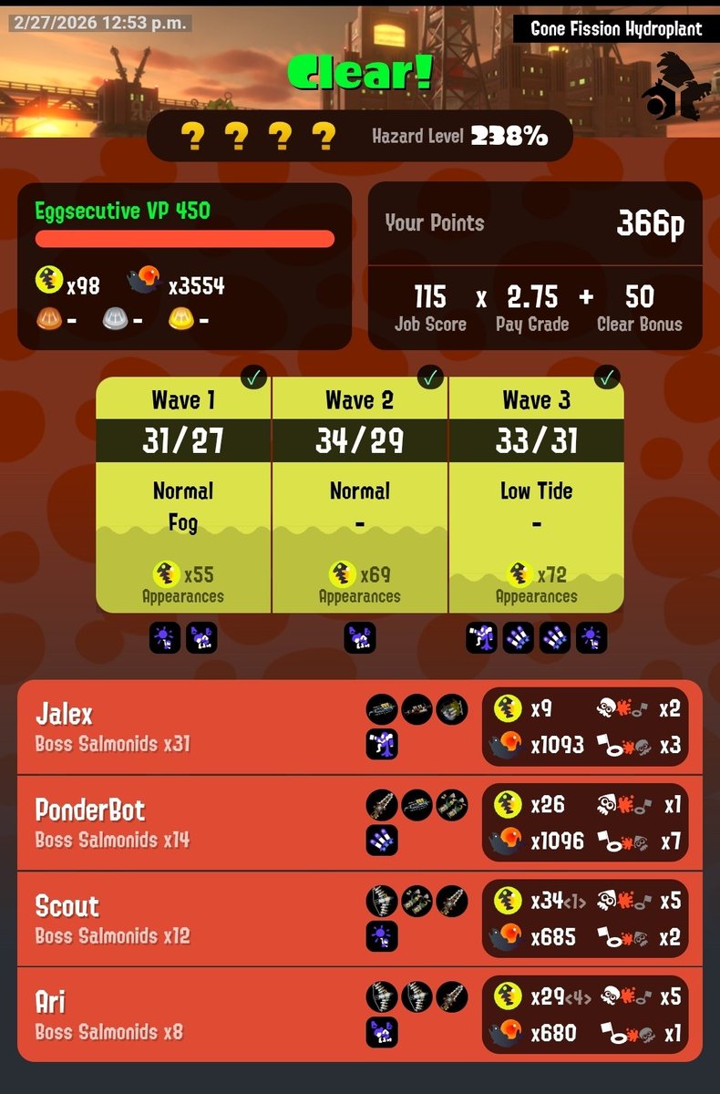 Jaletzin's tweet photo. New record, 31 kills... 

#SalmonRunNW #Splatoon3 https://t.co/9YsHWQ75xu