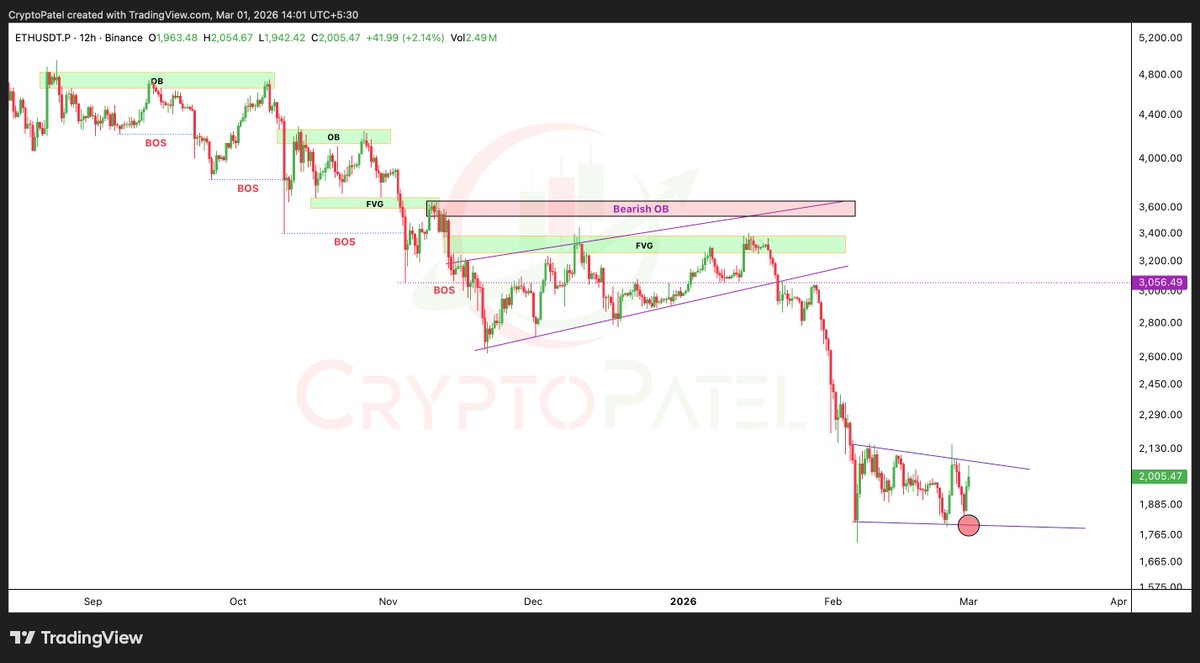 Crypto Patel tweet media