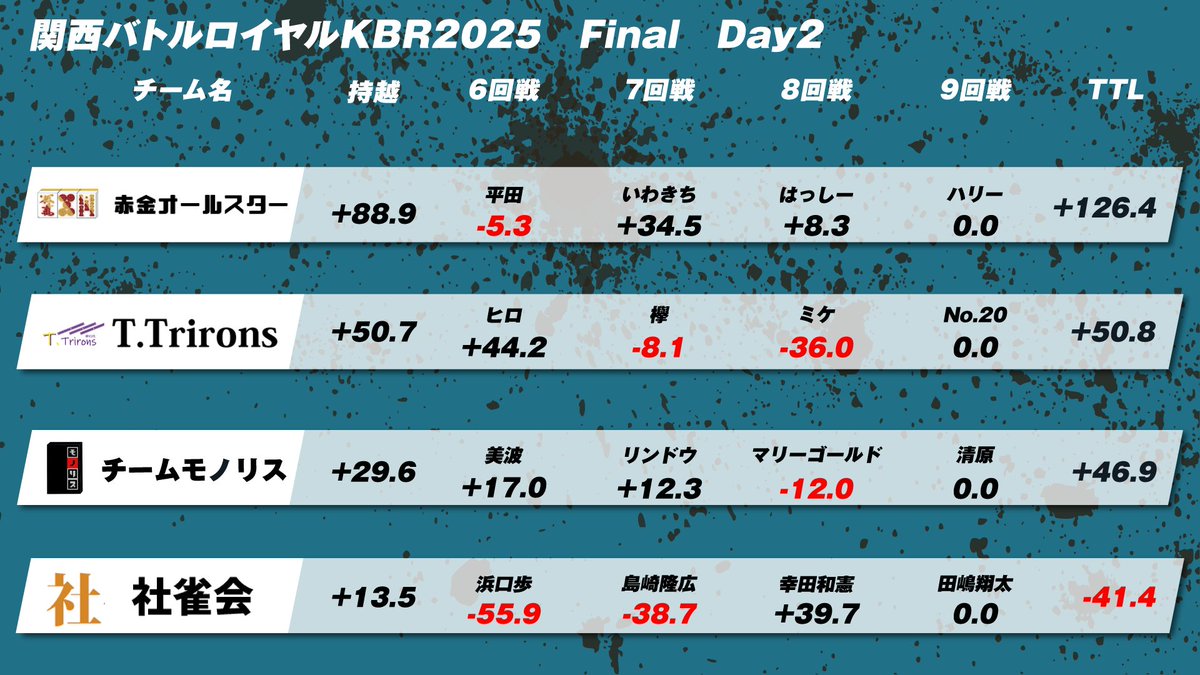 関西バトルロイヤル運営委員会 tweet media