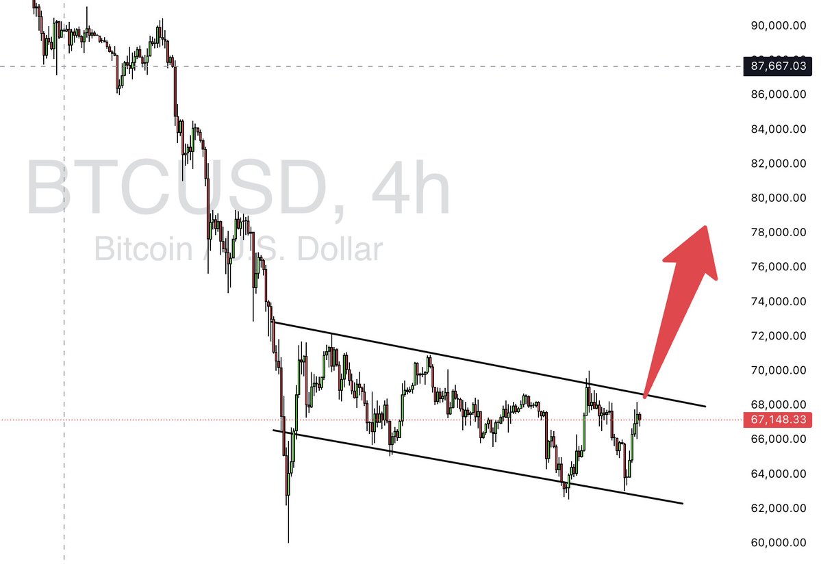 The House Of Crypto tweet media