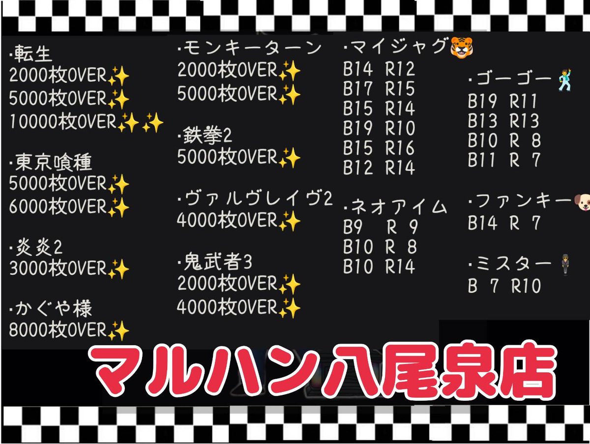 マルハン八尾泉店】 実戦終了〜〜！ 回収無し −50K 3月になっても関係