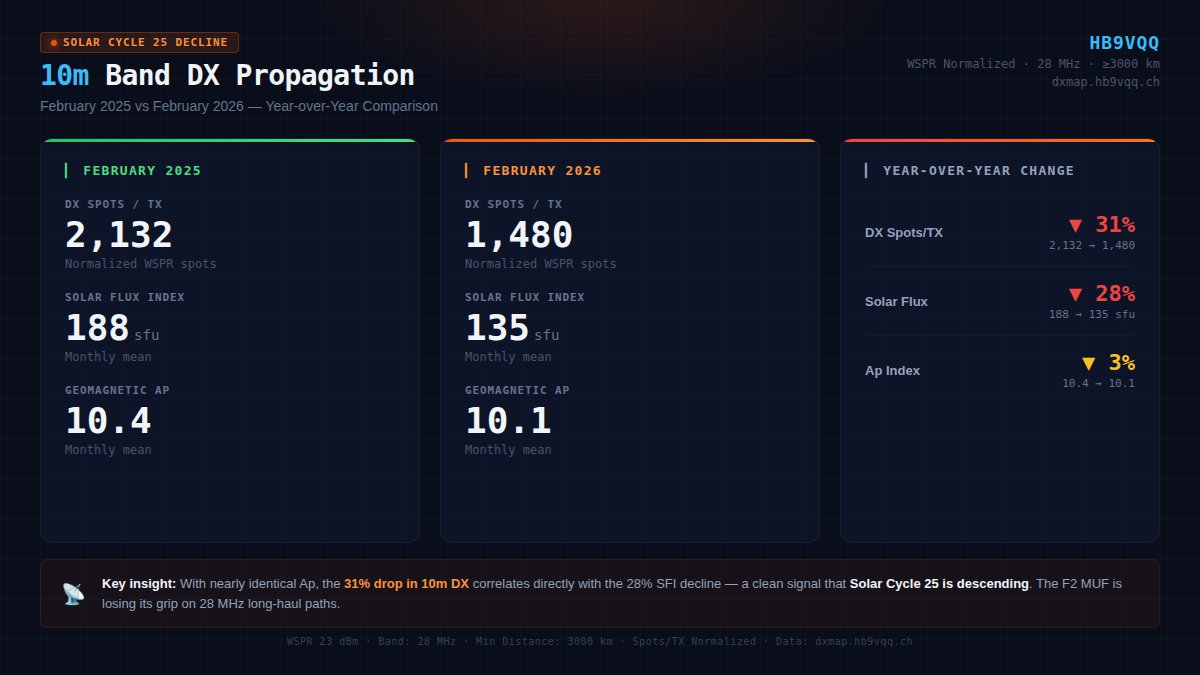 TheOperator 🇨🇭 tweet media