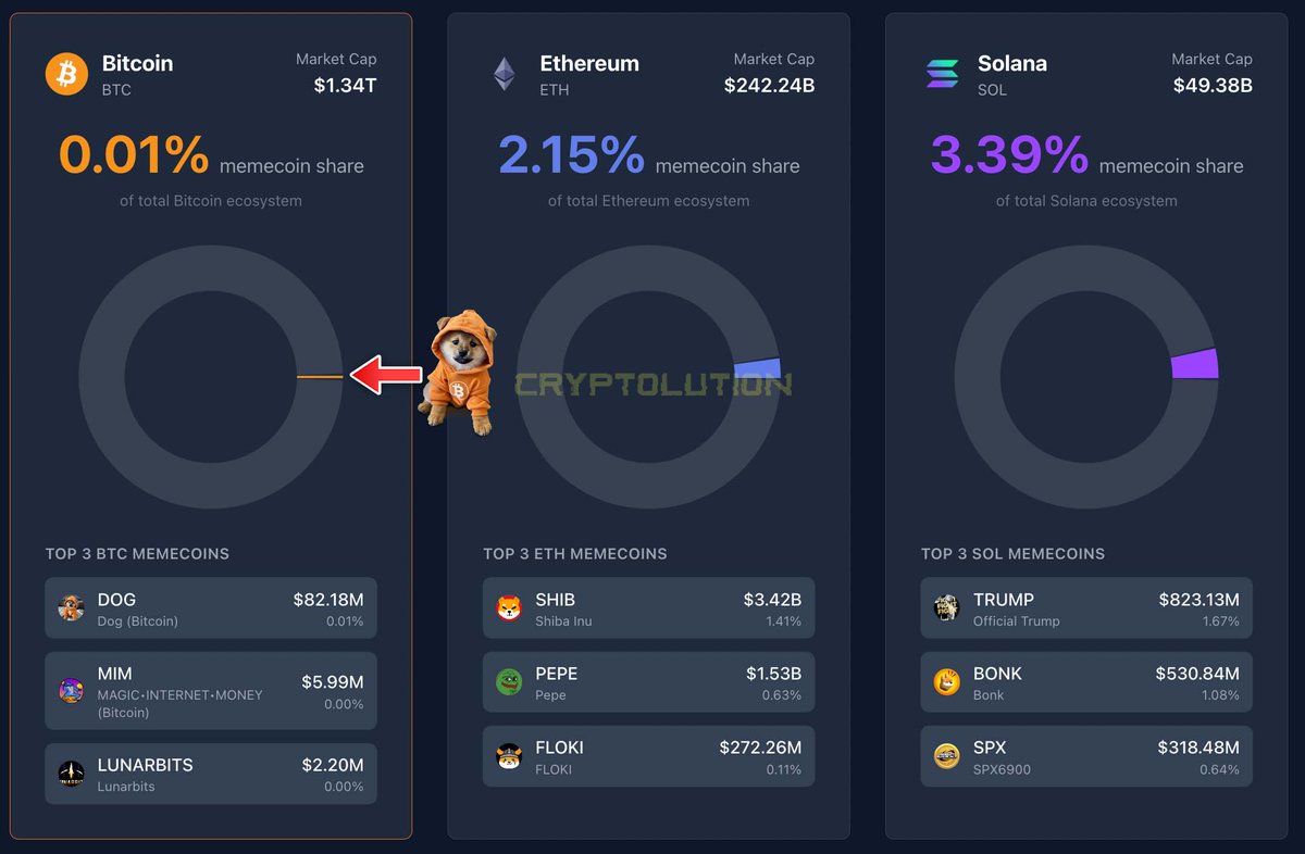 Vincent (Cryptolution) 👑 tweet media