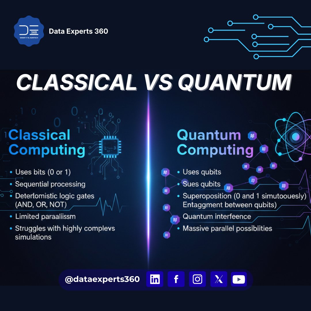 Data Experts 360 tweet media