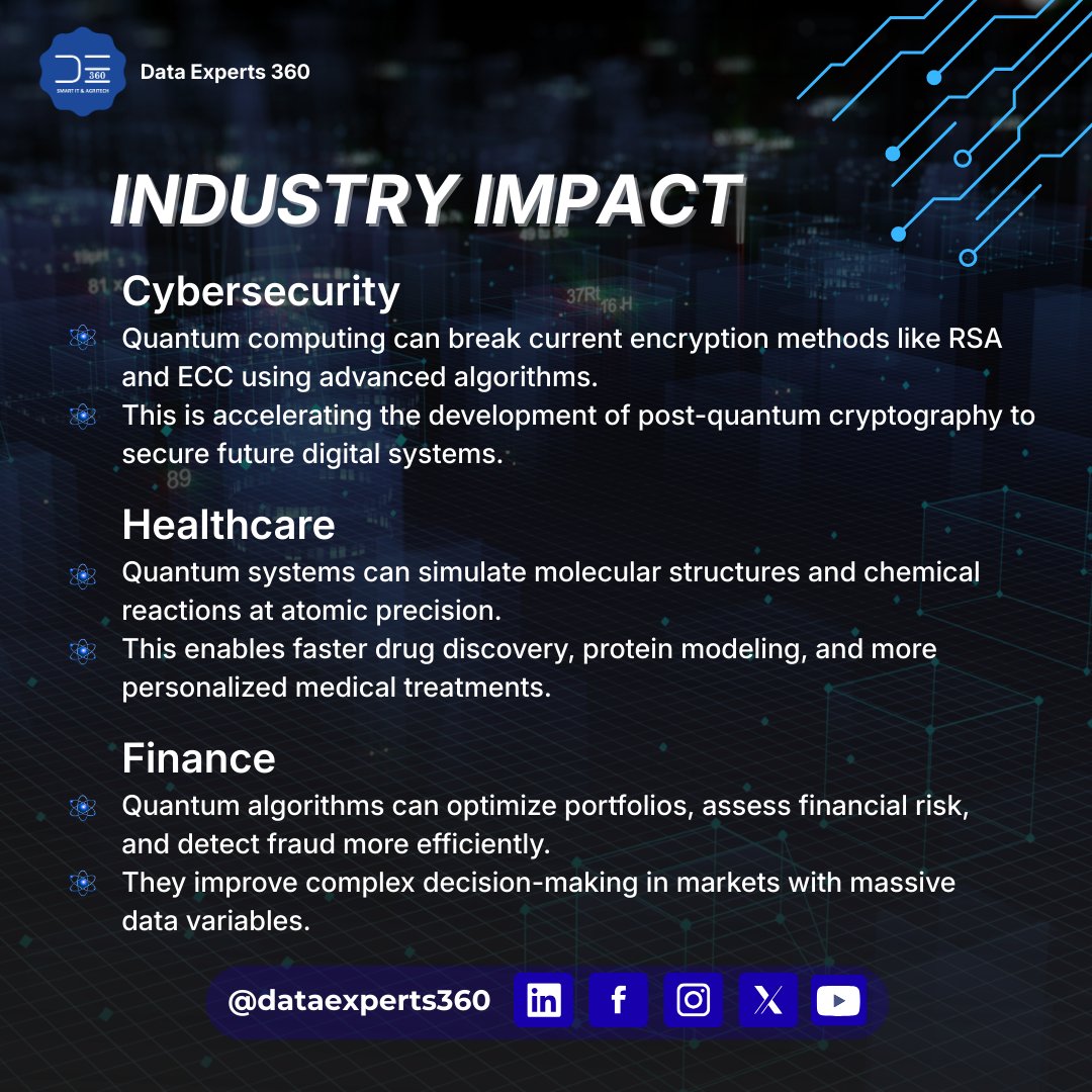 Data Experts 360 tweet media