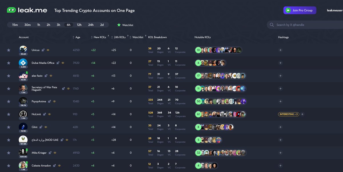 leak.me | Crypto KOL Tracker tweet media