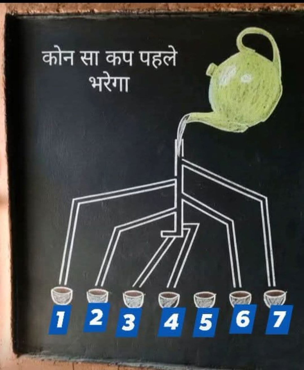 #Kya aap sab log bata sakte ho #kya 
Sab se pehle kon sa cup ☕ bharega•
#Kamal_Press Ram Ram ji🪷💐❣️🙏
              Good Afternoon
           everyone my friend's