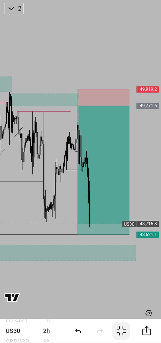 ÏÑ VÉX TØR 📈🥷 tweet media