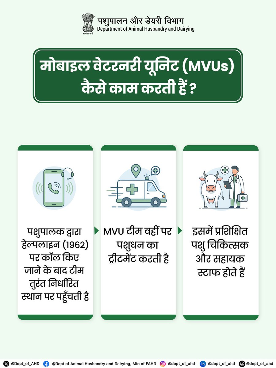 Dept_of_AHD's tweet photo. मोबाइल वेटरनरी यूनिट (MVU) पशुपालकों तक पशु चिकित्सा सेवाएं सीधे पहुंचाती है।
सहायता के लिए 1962 हेल्पलाइन पर कॉल करें!
#MobileVeterinaryUnit #PashuSeva #AnimalCareServices #LivestockSupport #HealthyLivestock #VetServices