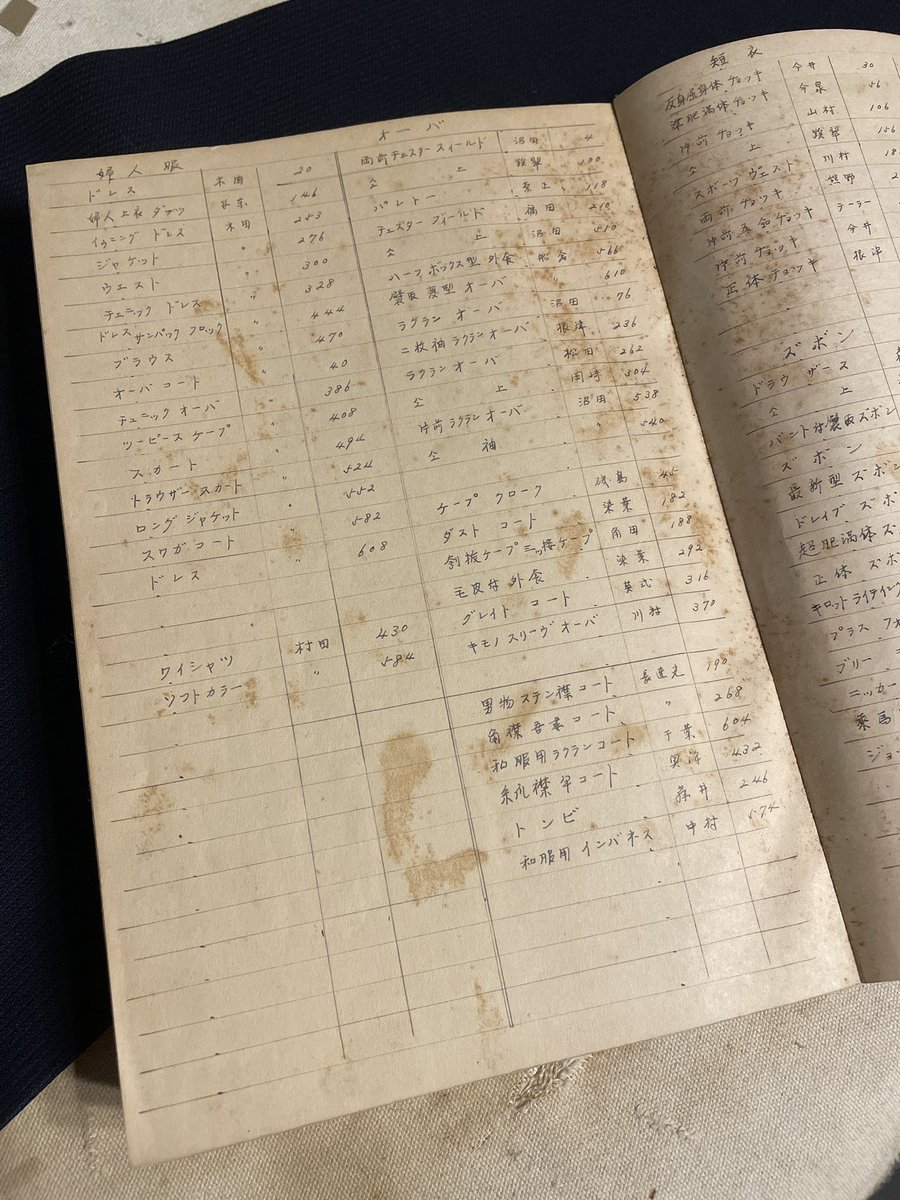 kamura__1950's tweet photo. 洋装の昭和10年1月〜12月号合本

冒頭には所有者が自ら書いたと思われる目次がある。
この方が所有していた合本が他にもあるのだが、それぞれこれと同じように目次が書かれていた。 https://t.co/QPtjiDzi2D