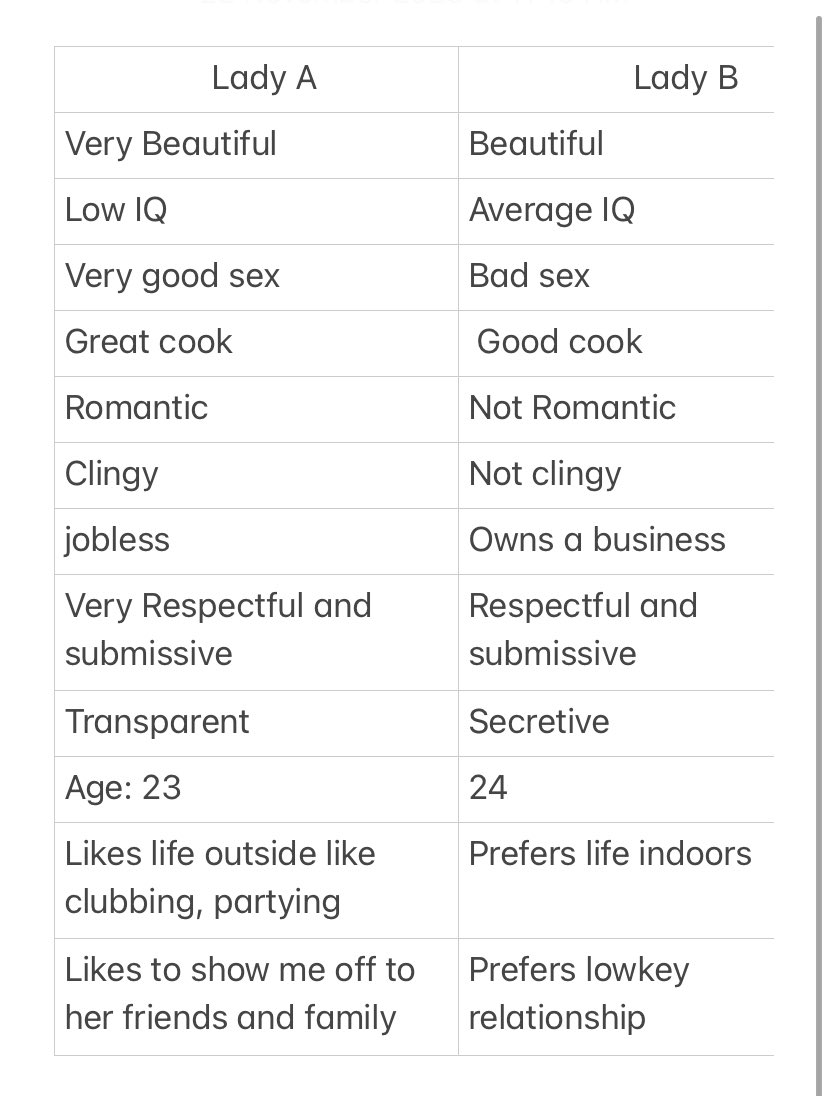 Men, 

You have two ladies that you are actively vetting to make your wife.

Lady A and Lady B.

The photos below are their features and you are to factor them in before making a choice.

Which would you choose and why?