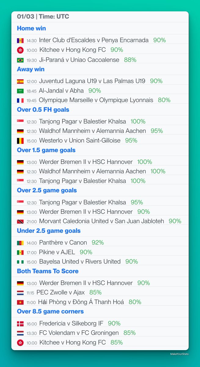 MakeYourStats tweet media