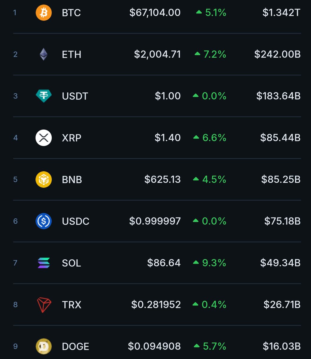 The Solana Post tweet media