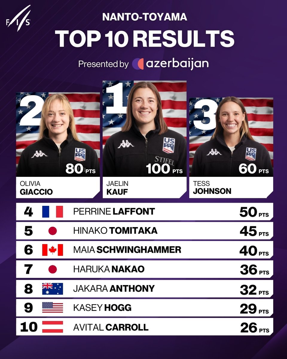 FISfreestyle tweet media