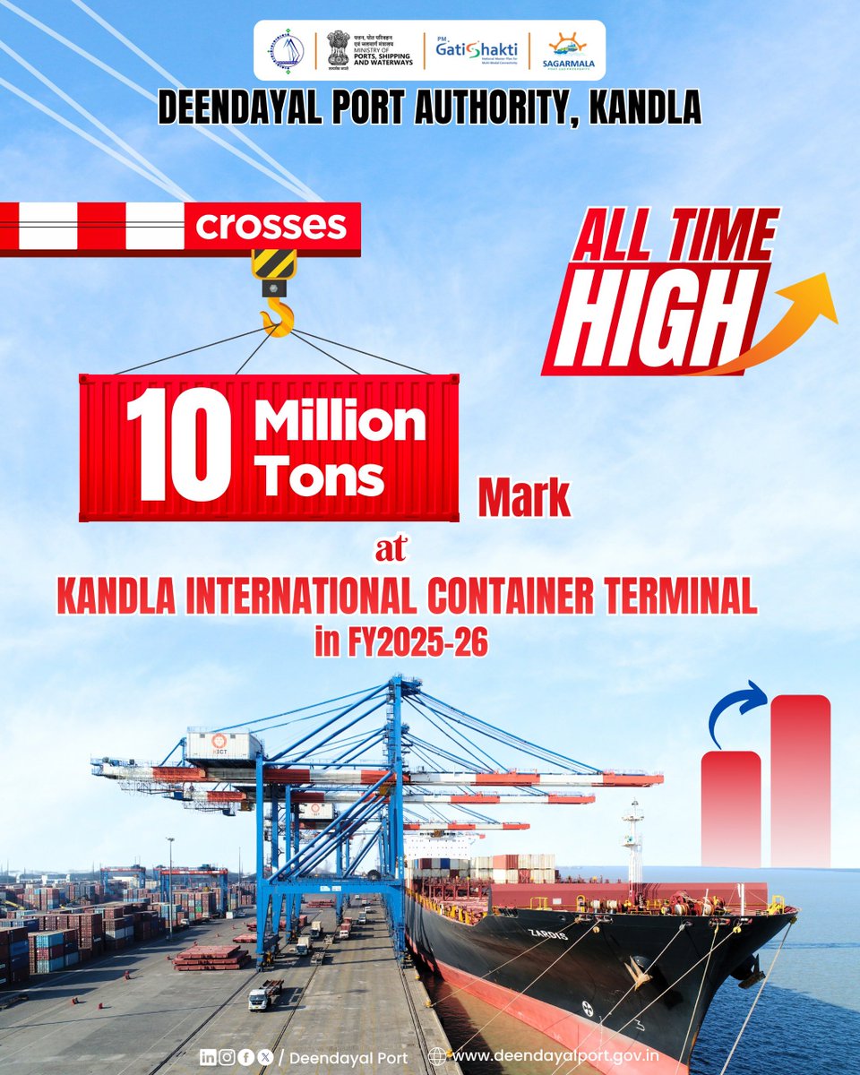 Deendayal_Port's tweet photo. Kandla International Container Terminal (KICT) has created history by handling 10 Million Metric Tonnes of cargo in a single financial year for the very first time! 🎉

As on 24th February, the terminal recorded an impressive throughput of 10,047,358 MT, surpassing the previous best of 8,663,243 MT (FY 2021–22).

A testament to operational excellence, teamwork & growing maritime strength! ⚓🇮🇳

#KICT #DPA #Kandla #MaritimeMilestone #CargoGrowth #PortPerformance #RecordBreaking