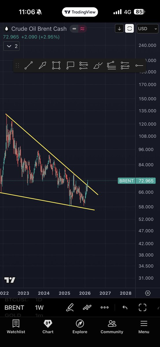 FvIS_7's tweet photo. Brent to $80 ? https://t.co/Z4OGWXB7Zt