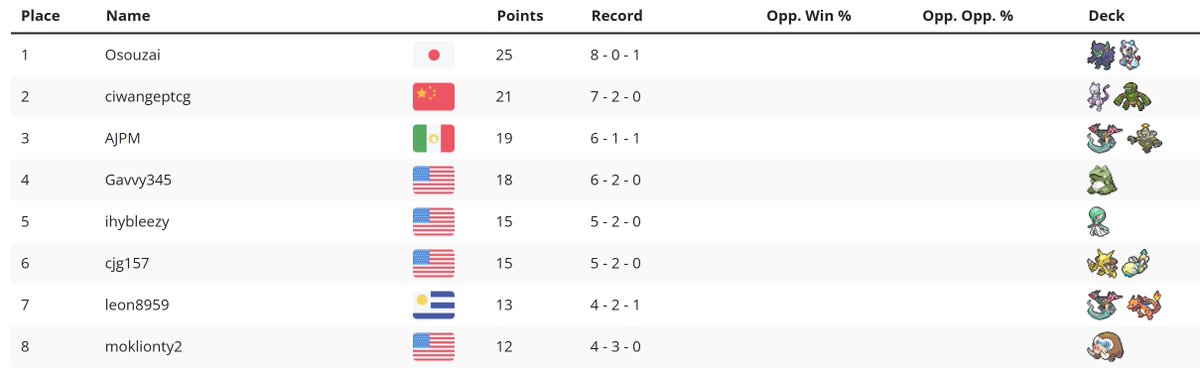 Rare Candy Club tweet media