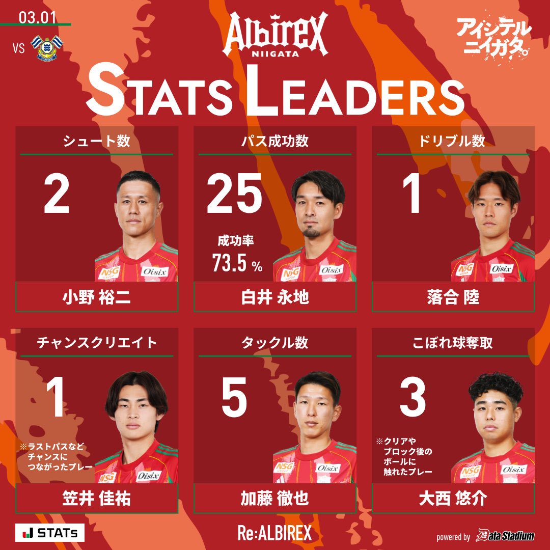 ゆうき (@kawasaki1996042) / Posts / X