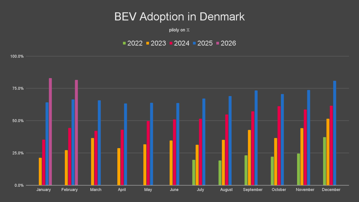 Roland Pircher tweet media